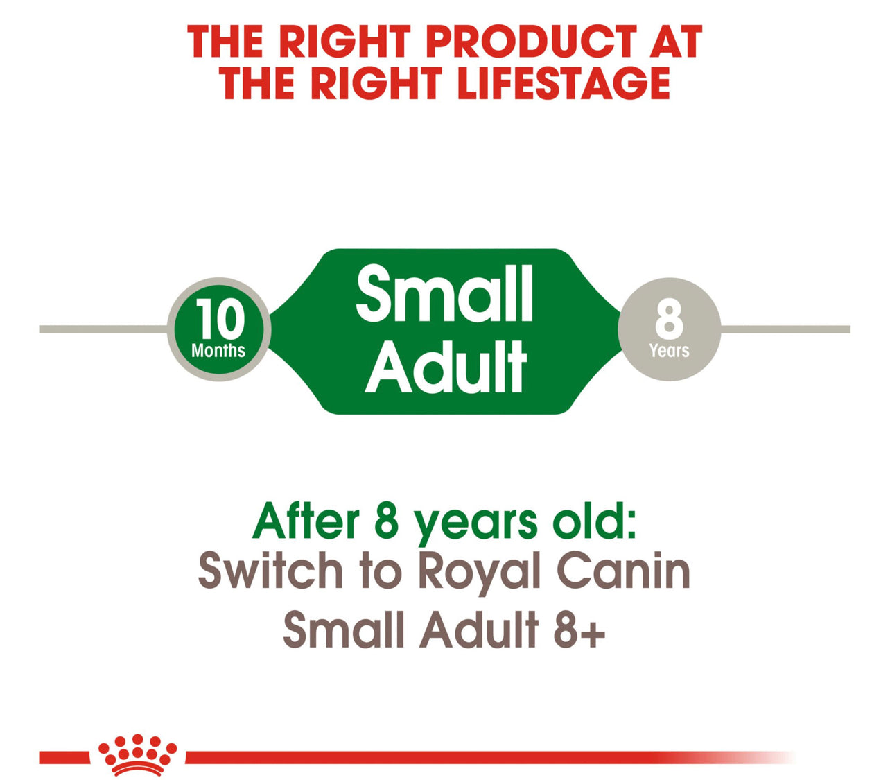 Royal Canin Small Petit Adult
