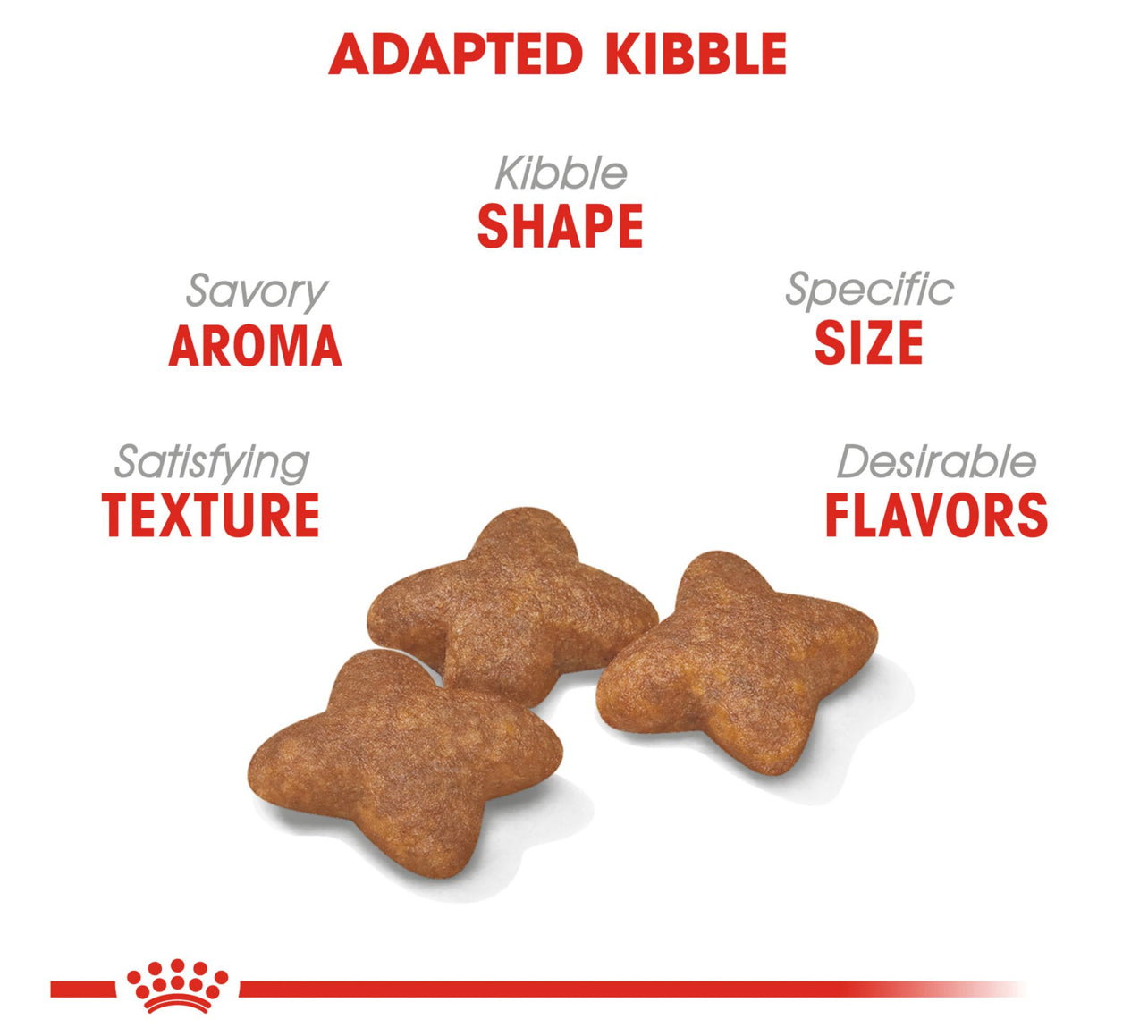 Royal Canin Small Petit Adult
